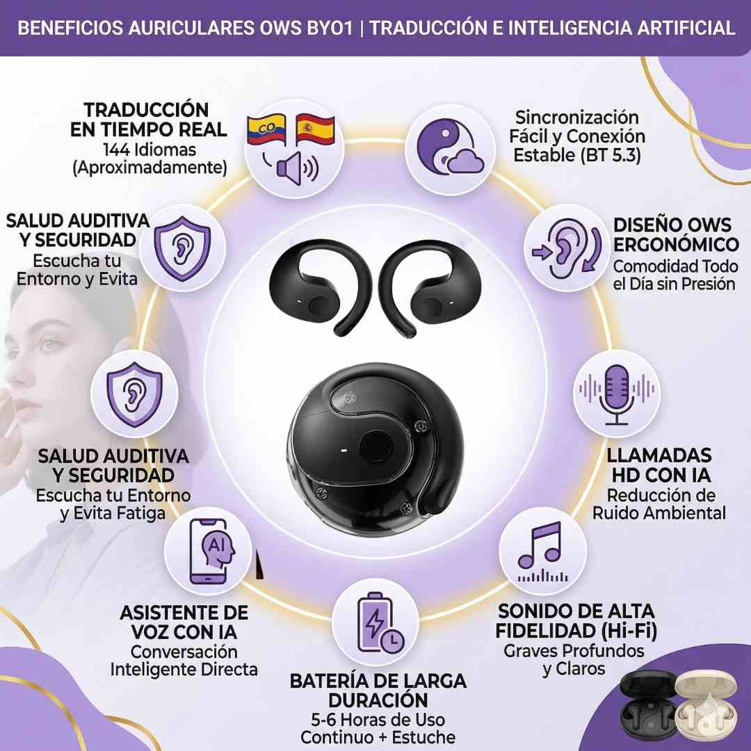 KIT Audífonos Traductores 🎧 Magnet PRO🗣( Traduce +70 IDIOMAS al instante)