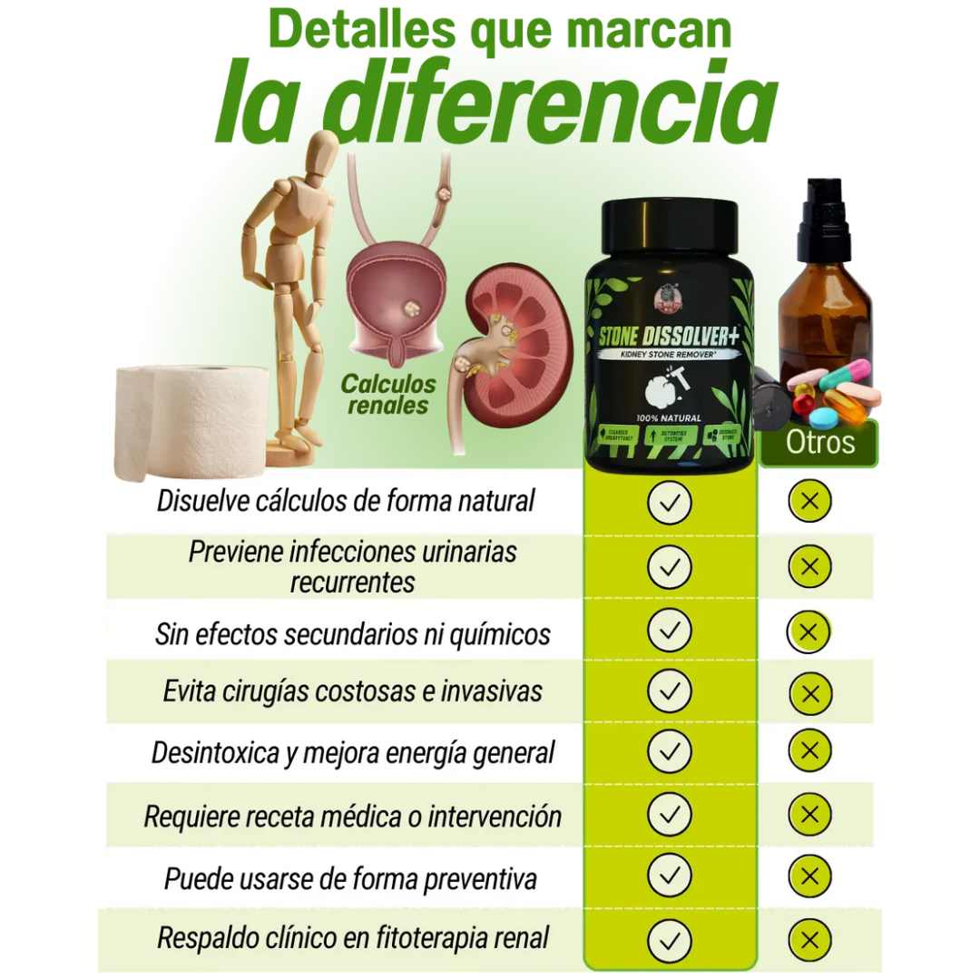 Stone Dissolver™ x 20 Cápsulas – Riñones Limpios y Sin Dolor 💧
